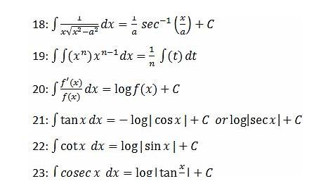 Integration Formulas For Class 12 Trig Definite Integrals Pdf