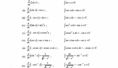 Ncert Math Notes For Class 12 Integrals Download In Pdf Chapter 7