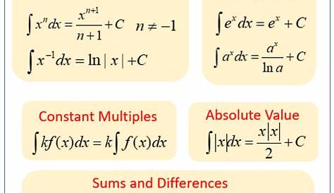 Integration Rules E Integral For Slide Share