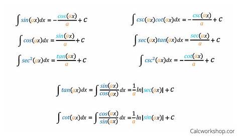 Integration Rules For Trigonometric Functions ENotes Engineering References And General Information