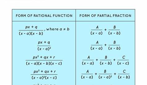 Integration Rules Fractions 3.4 Class 12 By Partial Fraction