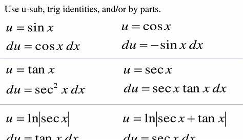 Integration Rules Of Trigonometric Functions Integrals Trig Pdfshare