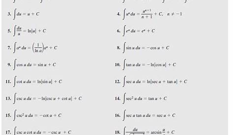 Integration Rules Pdf Differentiation & Formulas Pobierz Z