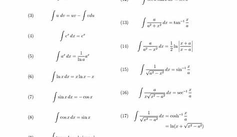 Integration Table Basic Of Integrals Digital Study Center An Exclusive E