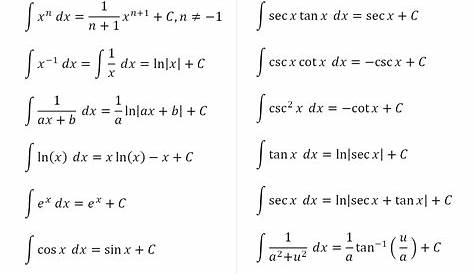 Integration Table Formula Calculus 5.15 Of s For Calculus I