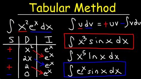 integration by parts using tabular method