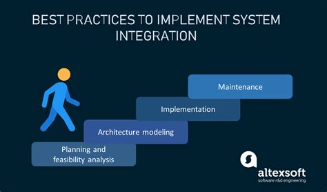 integration in software engineering