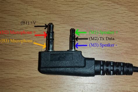 Integration Image