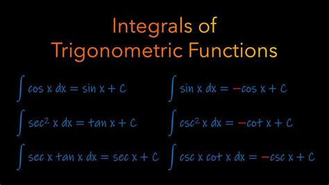 integration of sin cos tan cot sec cosec