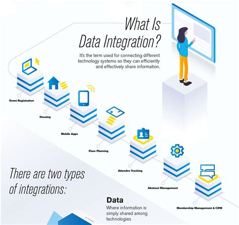 Integration of Productivity Applications