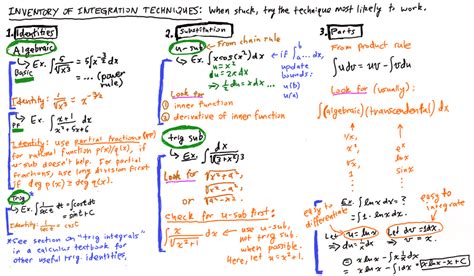 integration techniques calc 2