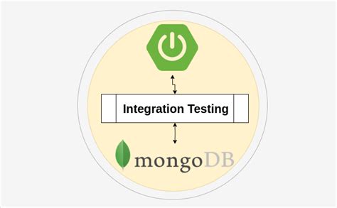 integration test in spring boot 3
