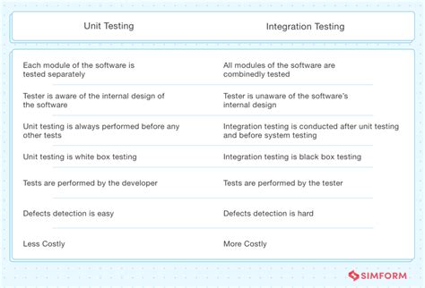 integration testing definition guru