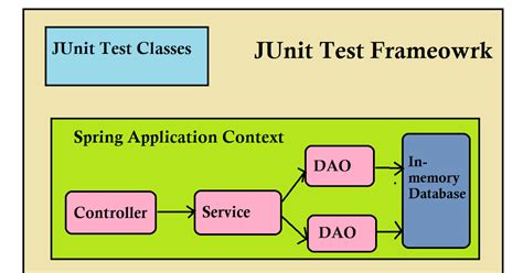 integration testing in java spring boot