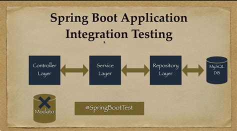 integration testing in spring boot using mockito
