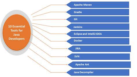 integration tools in java