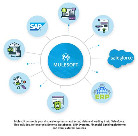 integration tools like mulesoft