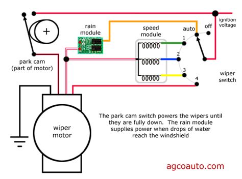 Integration with Vehicle Electronics Image