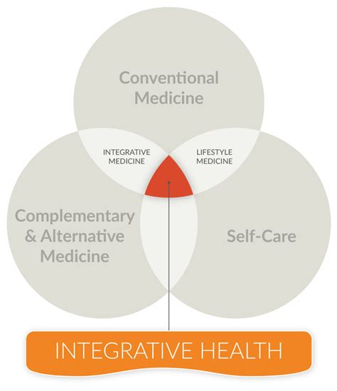 integrative health studies online courses