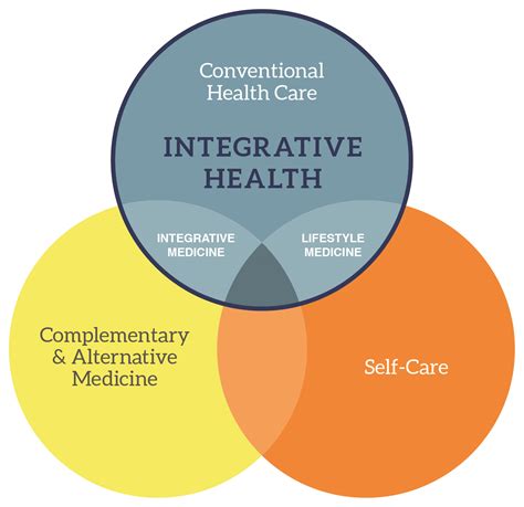 integrative medicine programs comparison