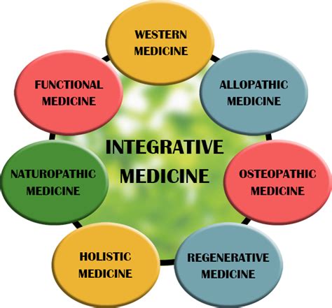 integrative medicine vs internal medicine