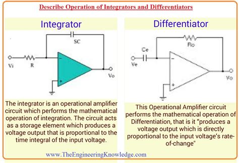 integrator and differentiator circuits