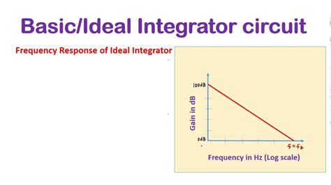 integrator circuit frequency response
