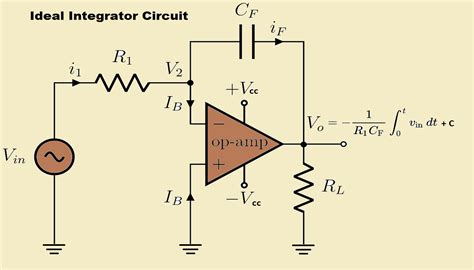 integrator op amp graph