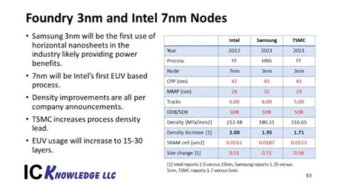 intel 7nm vs tsmc 5nm