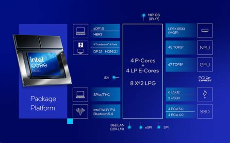intel collaborative processor performance control asus