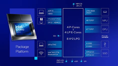 intel collaborative processor performance control driver