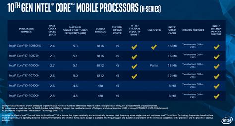 Intel Cpu Processor Comparison Chart