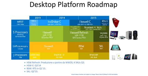 Intel Desktop Processor Roadmap