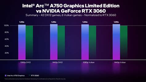 Intel Integrated Graphics Card Vs Nvidia