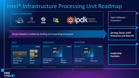 intel ipu news 2023