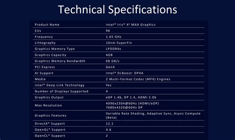 intel iris xe max specs