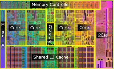 Intel Microprocessor Architecture