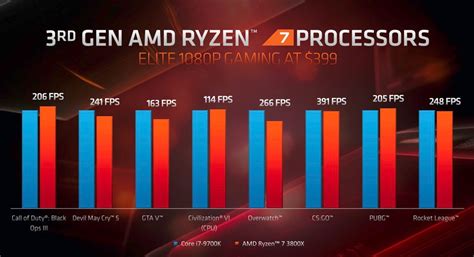 intel nvidia vs amd comparison