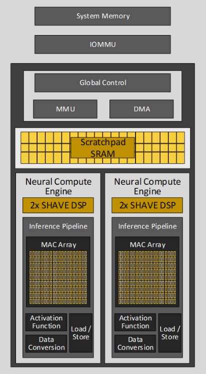 Intel Signal Processing Library