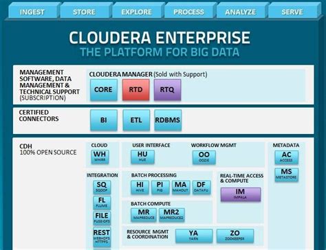 intel to sell stake in cloudera