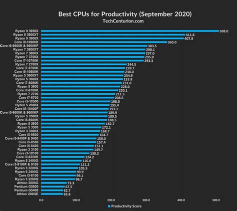 Intel Processor List By Year 2025 Toma Agnella