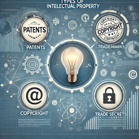 Intellectual Property Right Is An Example Of