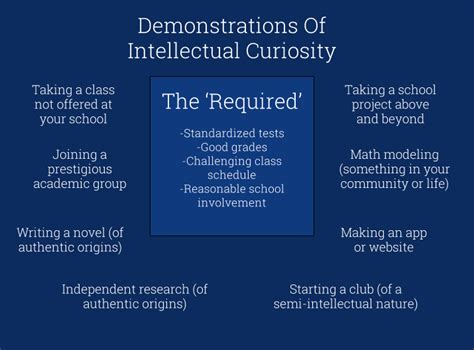 intellectually curious examples