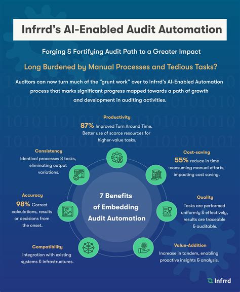 intelligent audit automation iaa