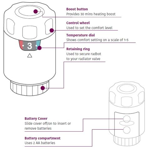 Intelligent Control Thermostat Instructions