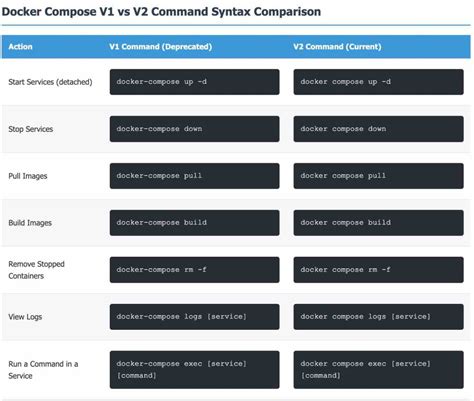 intellij docker compose v1 is deprecated