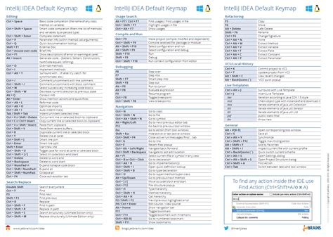 intellij idea code format shortcut