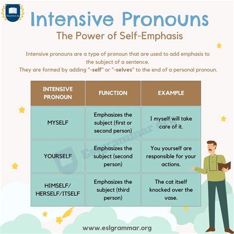 intensive meaning in english with example