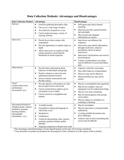 intensive reading pros and cons