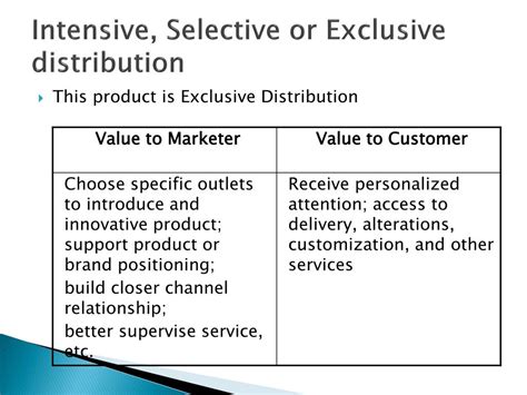 intensive selective and exclusive distribution examples